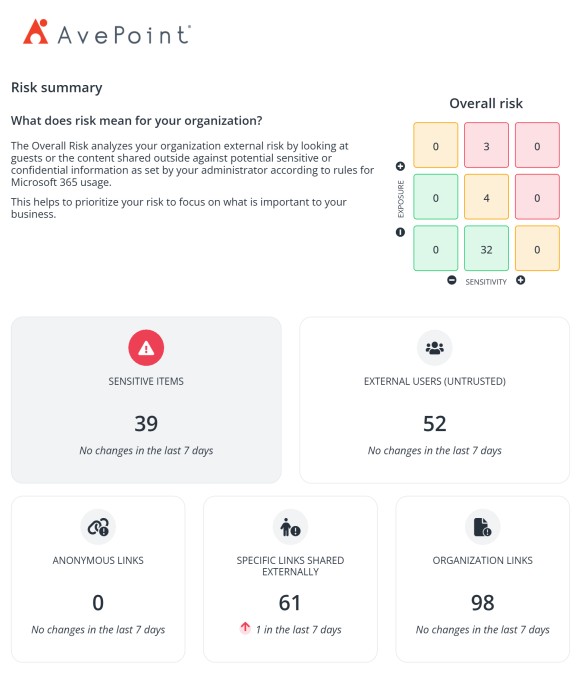 Rapport Avepoint